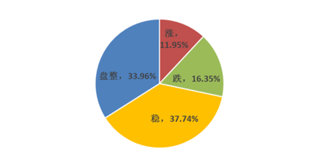 Mysteel周度調(diào)研 下周廢鋼市場趨勢分析與企業(yè)應(yīng)對建議