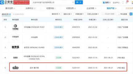 大連硼砂“黃金鮑”事件追蹤 涉案廠家產(chǎn)品疑有殘留，企業(yè)管理的警示與反思