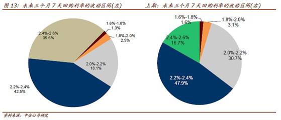 購 or Go？——2016年10月中金債券市場調(diào)查解讀